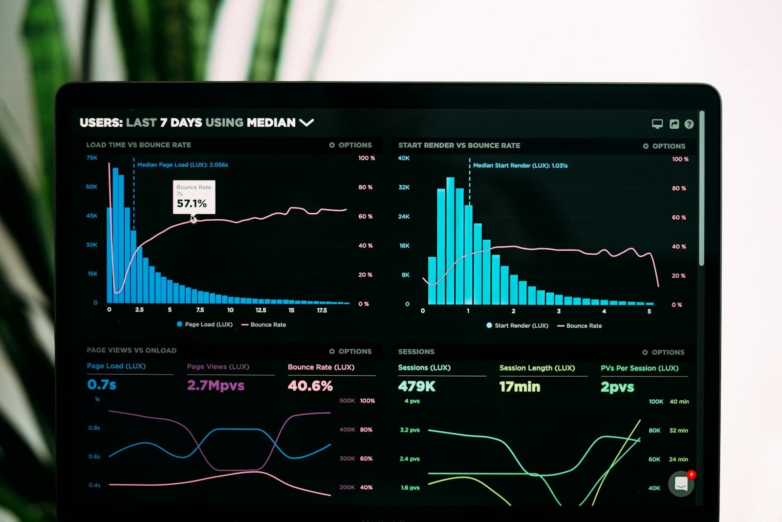 Analytics and product dashboards on screen